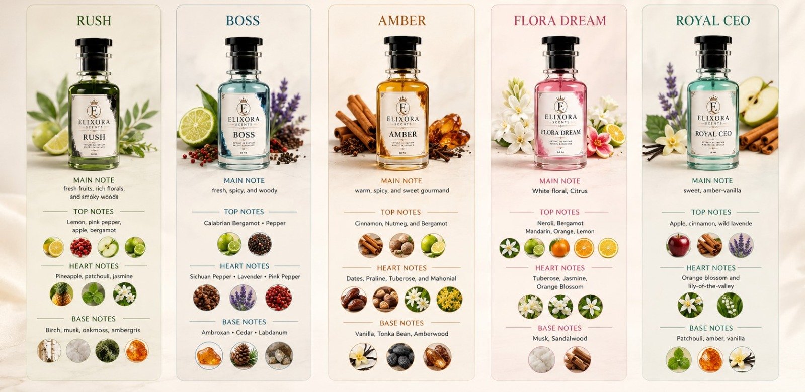 Fragrance notes for every Elixora scent